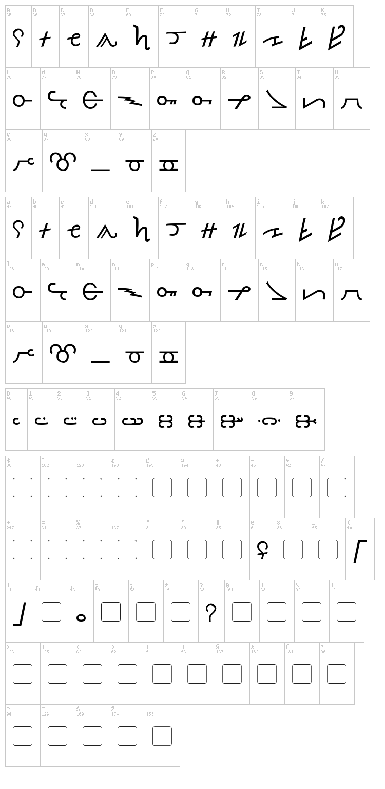 Olde Thorass font map